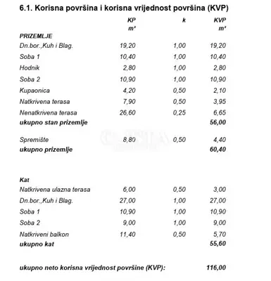 OTOK VIR - Katnica na građevnoj parceli od 2732 m² - 21